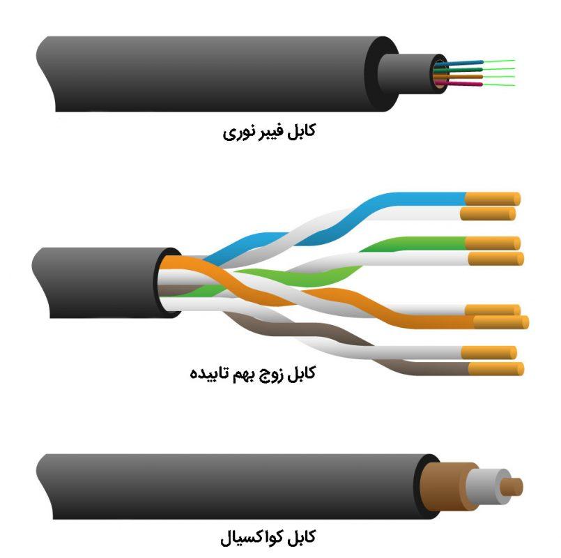 معرفی کابل های کواکسیال